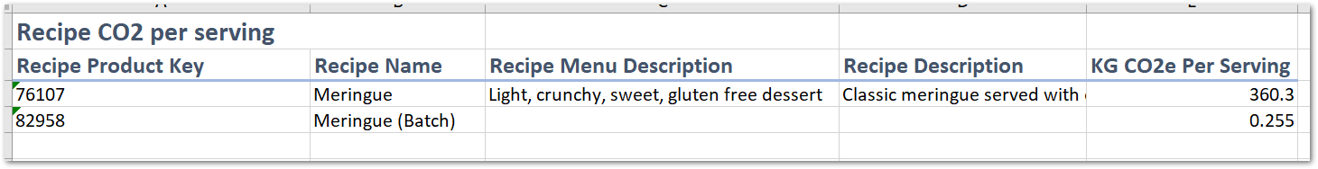Report Recipe CO2 per serving.png