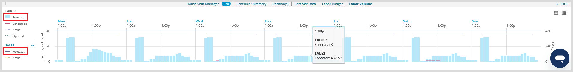 HS Labor Volume Report 3.png