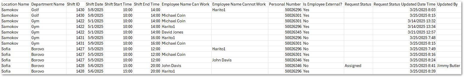 shift audit.png