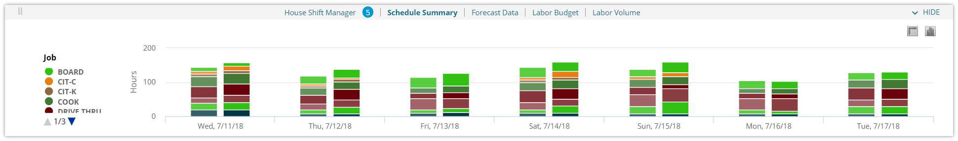 schedule_summary_graph_view_chart__edit_.PNG