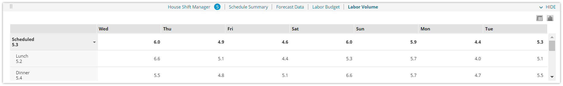 labor_volume_chart_view__edit_.PNG