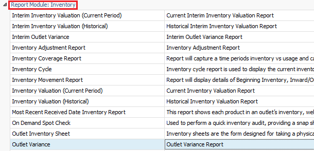 Outlet Variance Report