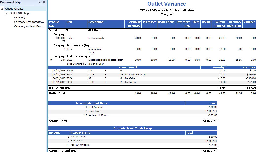 Outlet Variance Report