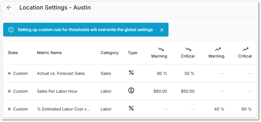 Admin Thresholds Custom New Setup.png