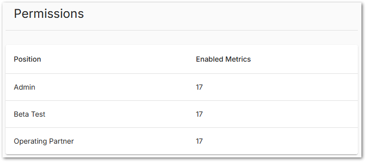 Admin Permissions Count.png
