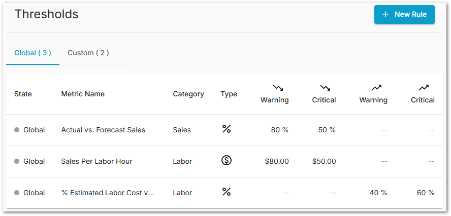 Admin Thresholds.png