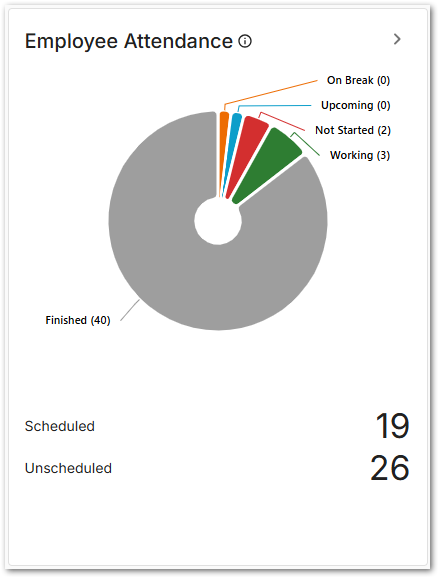 Employee Attendance.png