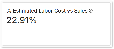Estimated Labour Cost vs Sales.png
