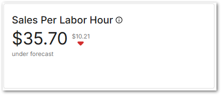 Sales Per Labour Hour.png