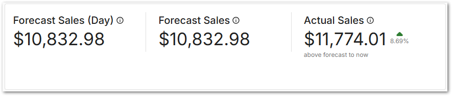 Actual vs Forecast Combined.png