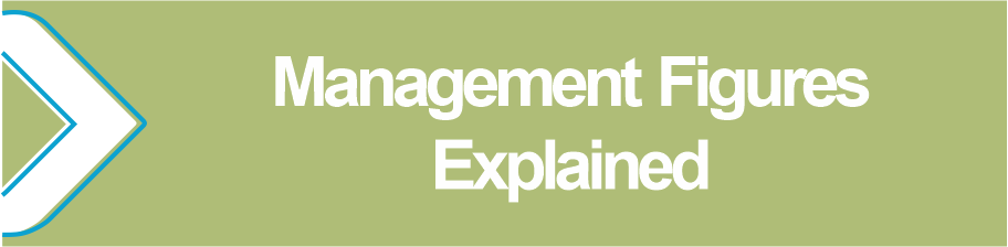 Management_Figures_Explained.png