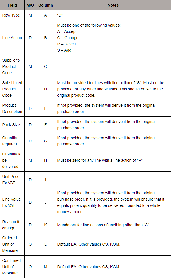 Purchasing | Tradesimple - CSV Specification - Order Confirmations ...