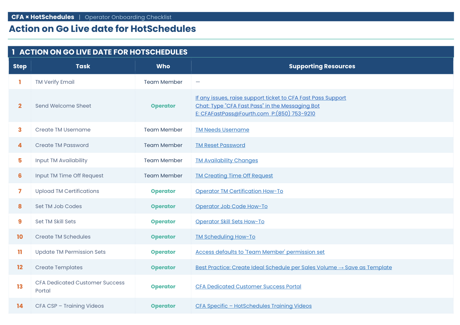 preview image of the onboarding checklist